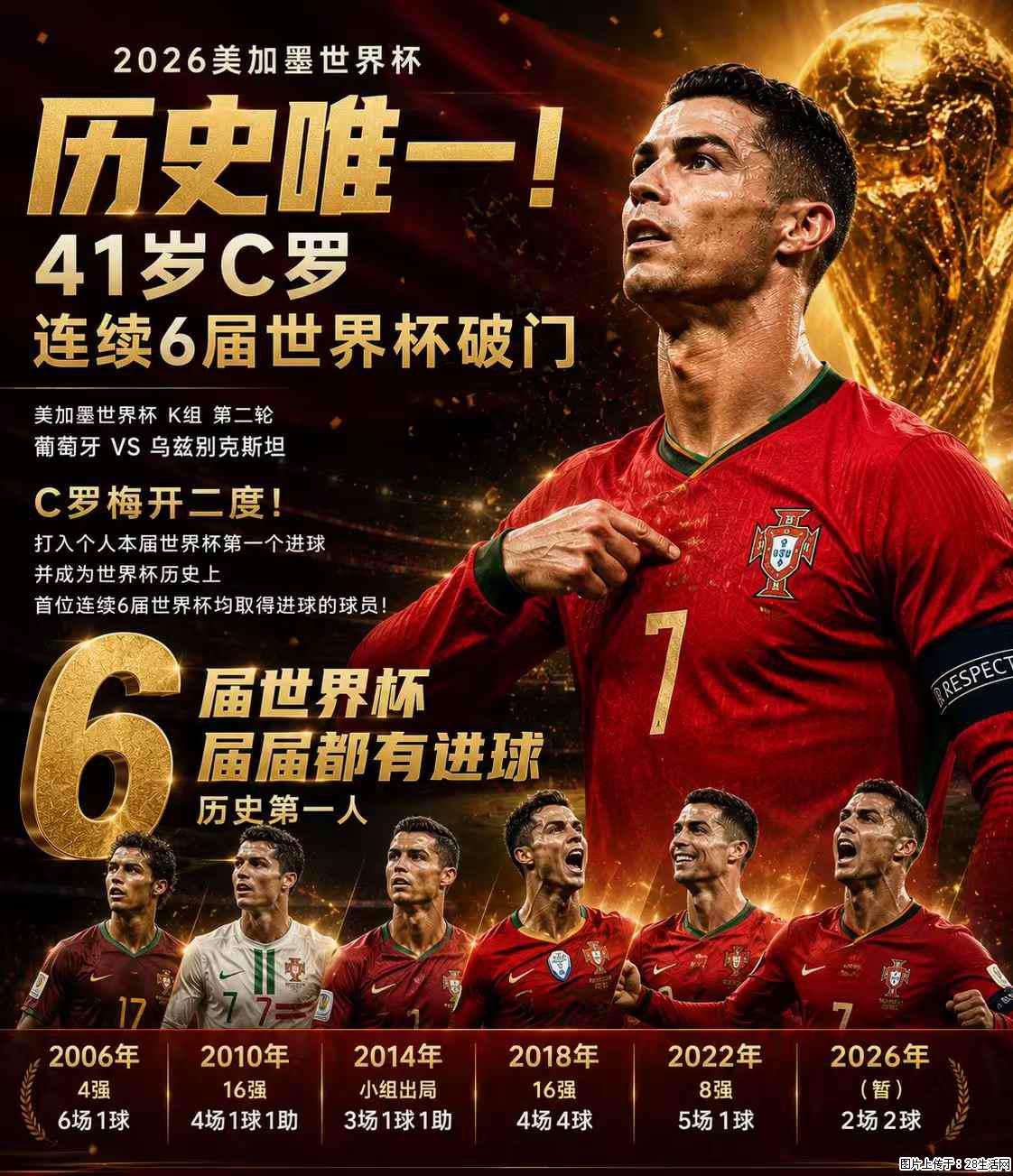 2026美加墨世界杯 历史唯一！41岁C罗 连续6届世界杯破门 - 运动休闲 - 四平生活社区 - 四平28生活网 sp.28life.com