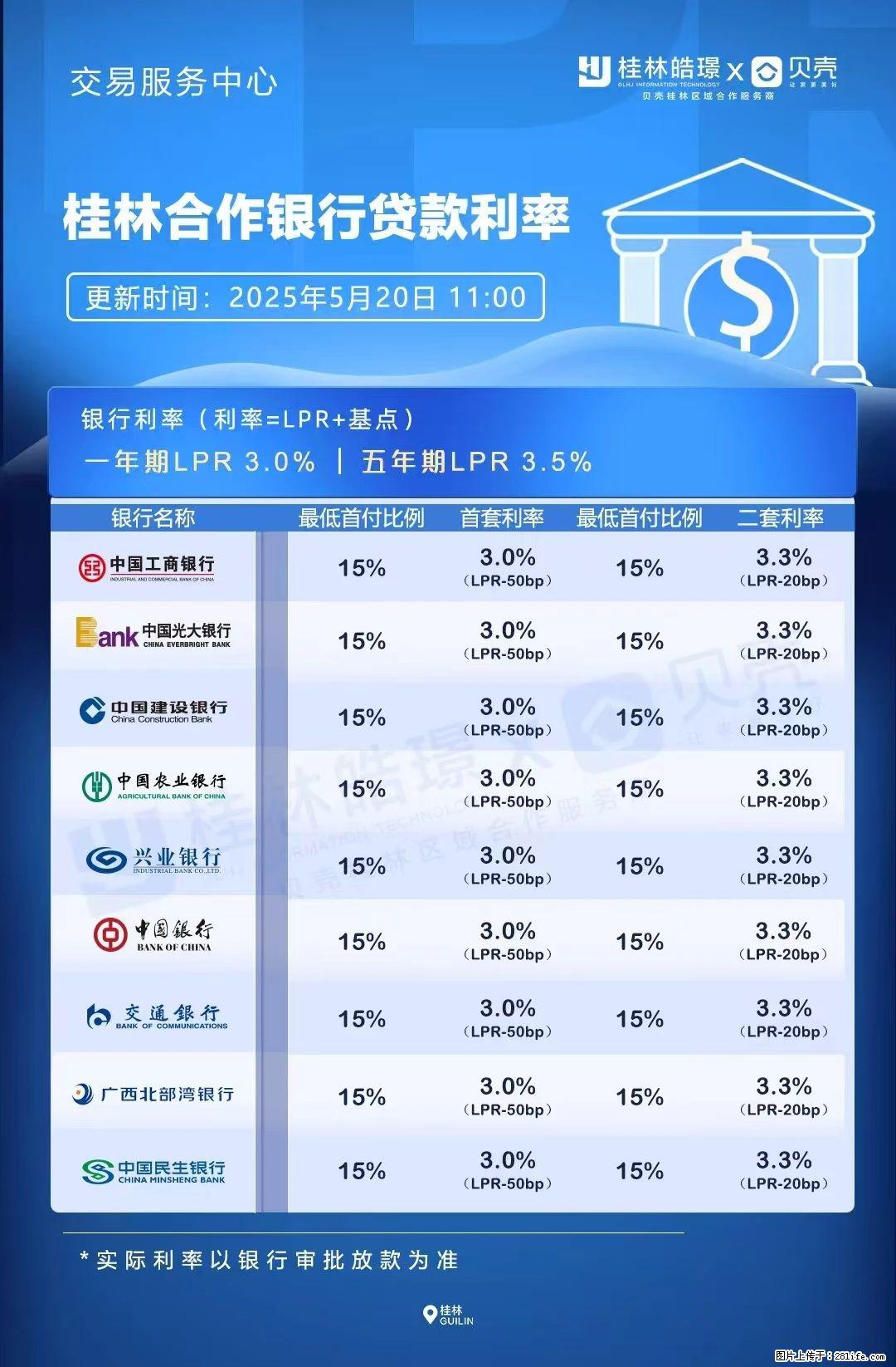 重磅！降息！桂林房贷利率3.0% - 四平生活资讯 - 四平28生活网 sp.28life.com